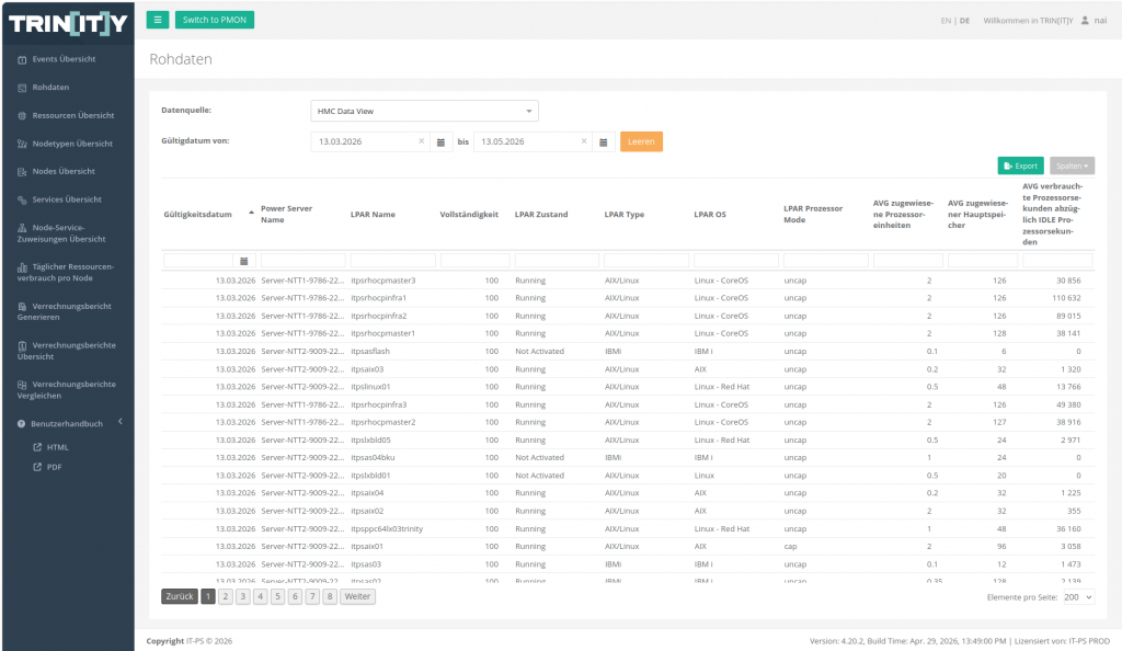 Rohdatenansicht von TRIN[IT]Y Accounting mit täglich eingelesenen Nutzungsdaten aus IBM Power-Systemen.