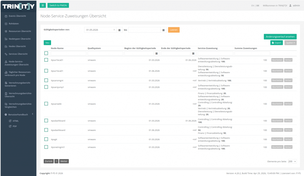 Übersicht der Node-Service-Zuweisungen mit prozentualer Verteilung auf mehrere Services.