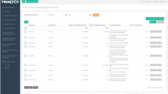 2-node-service-assignments-with-validity-periods