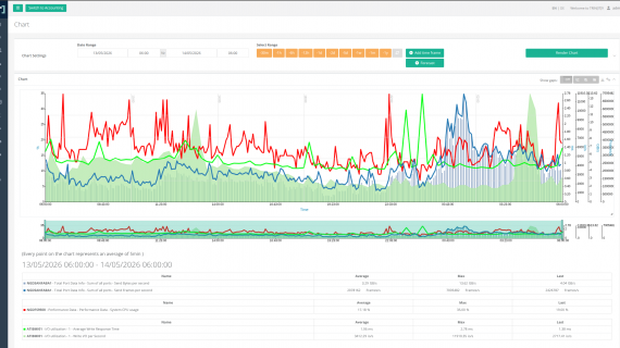 5_metrics