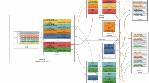 SAN_network_view